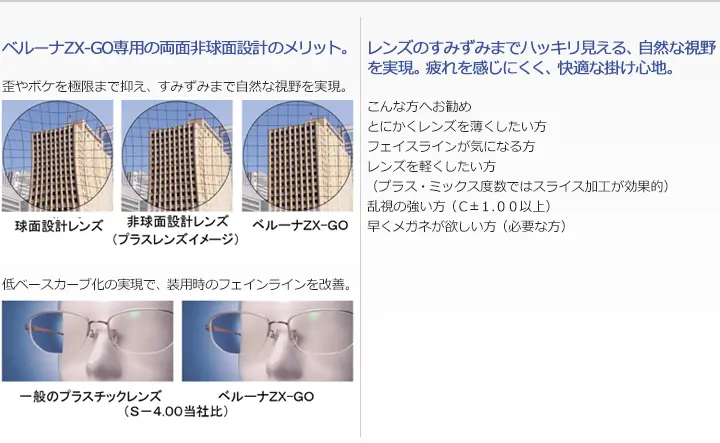 メガネレンズ交換 レンズ販売・通販 誠