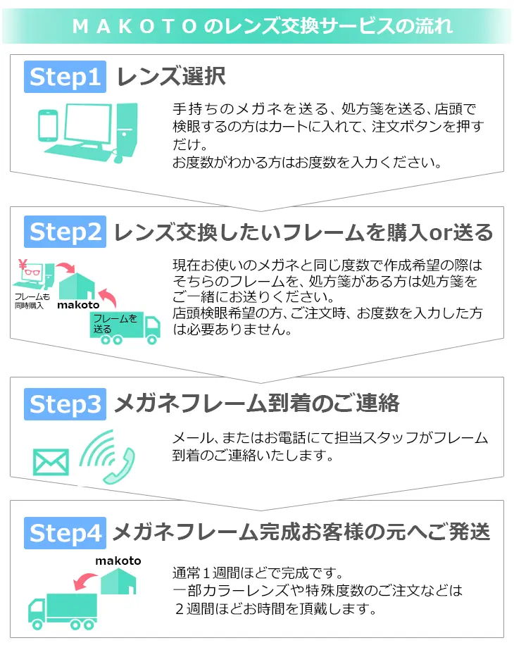 メガネレンズ交換｜HOYA,東海光学,NIKON など良質のメガネレンズで