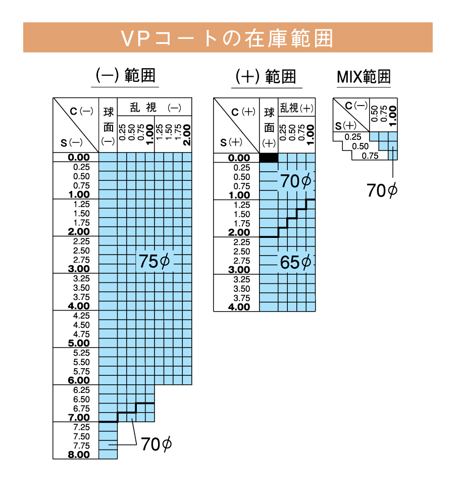 No.484【レンズ交換】単焦点1.67非球面ヒートガード【百均でもOK